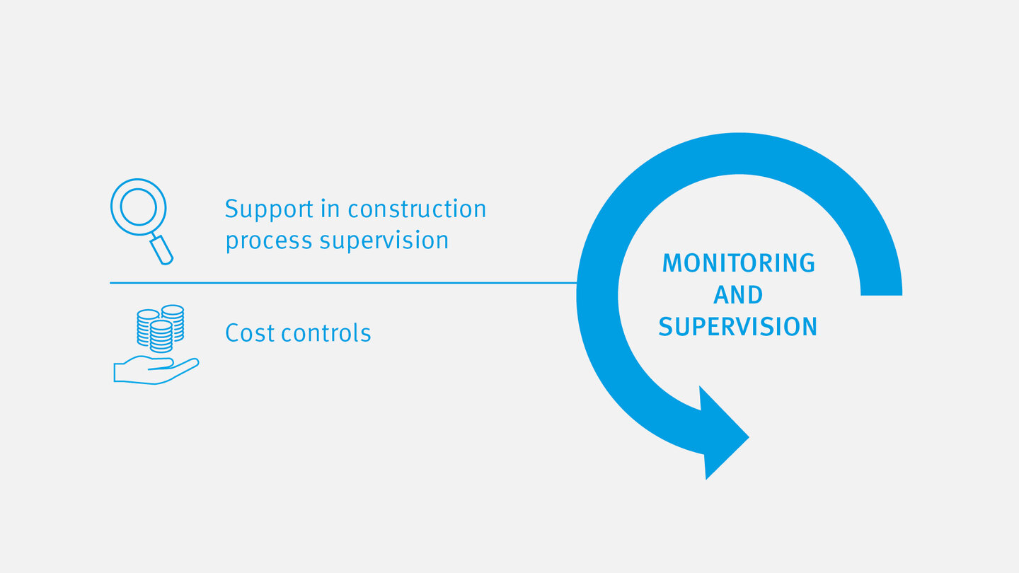Monitoring and Supervision 